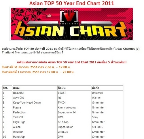 Thai Music Top Chart